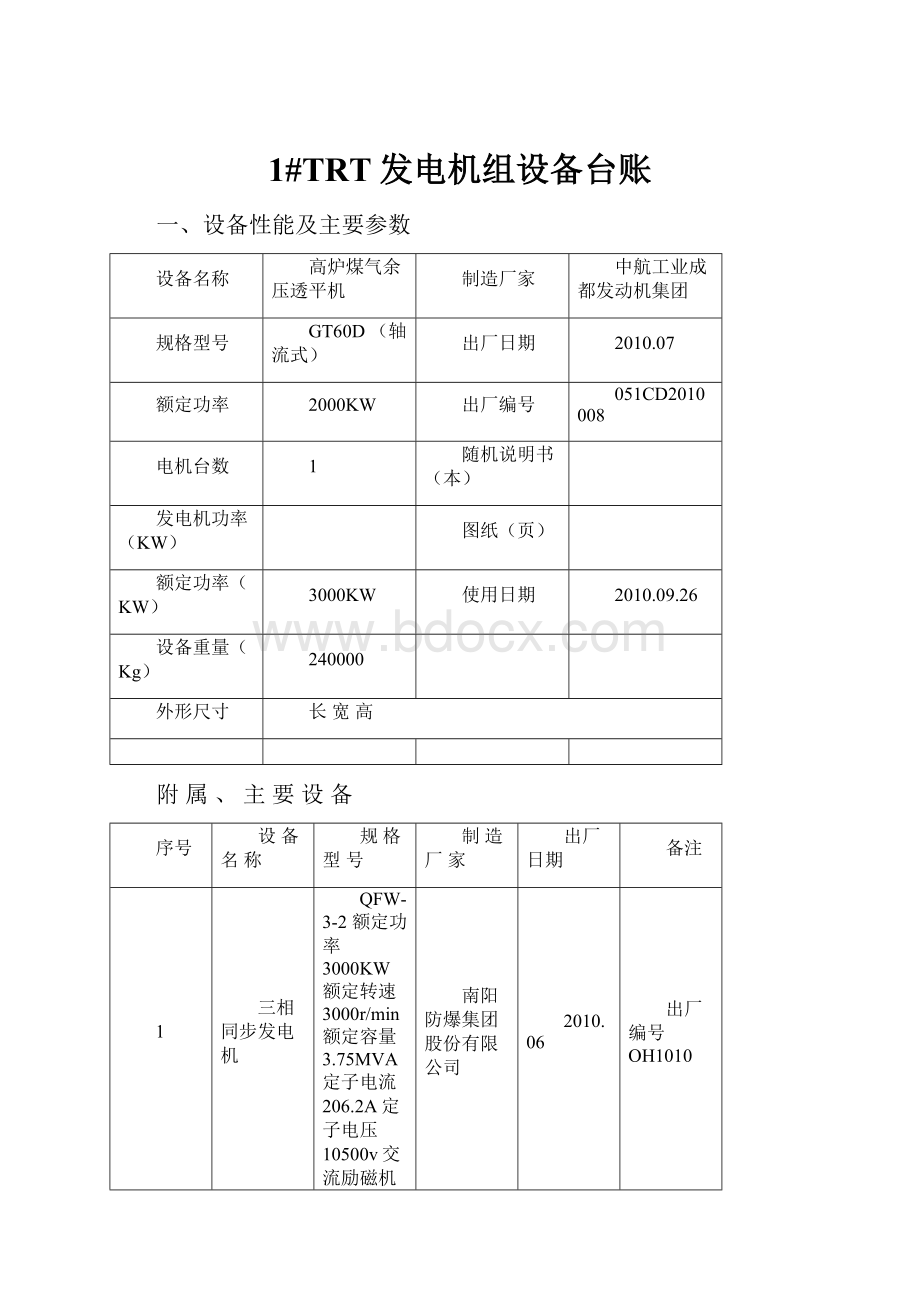 1#TRT发电机组设备台账.docx