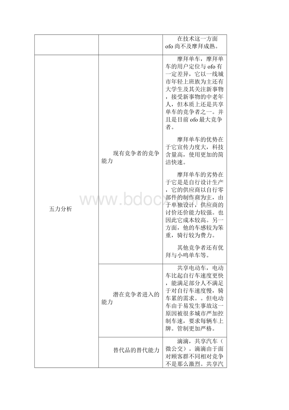 PEST分析法五力分析SWOT分析法对不同电商行业的分析.docx_第3页