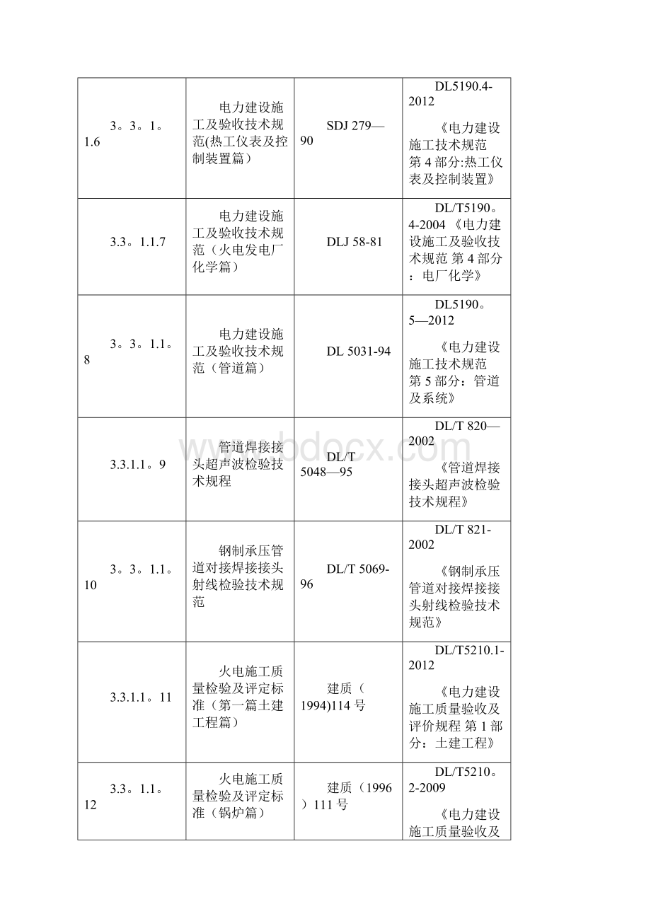 电力建设工程施工及验收规范.docx_第2页