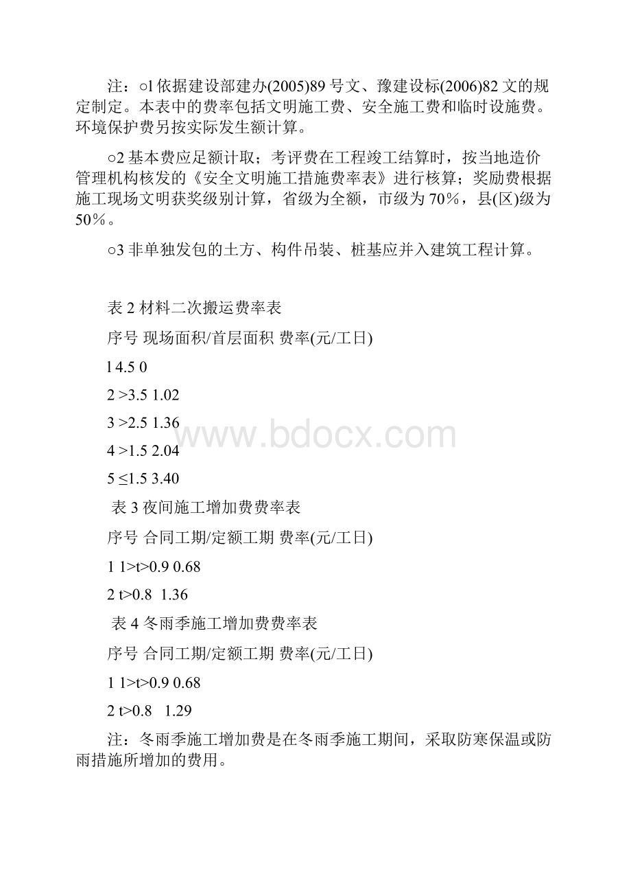 建筑工程措施项目费清单.docx_第2页