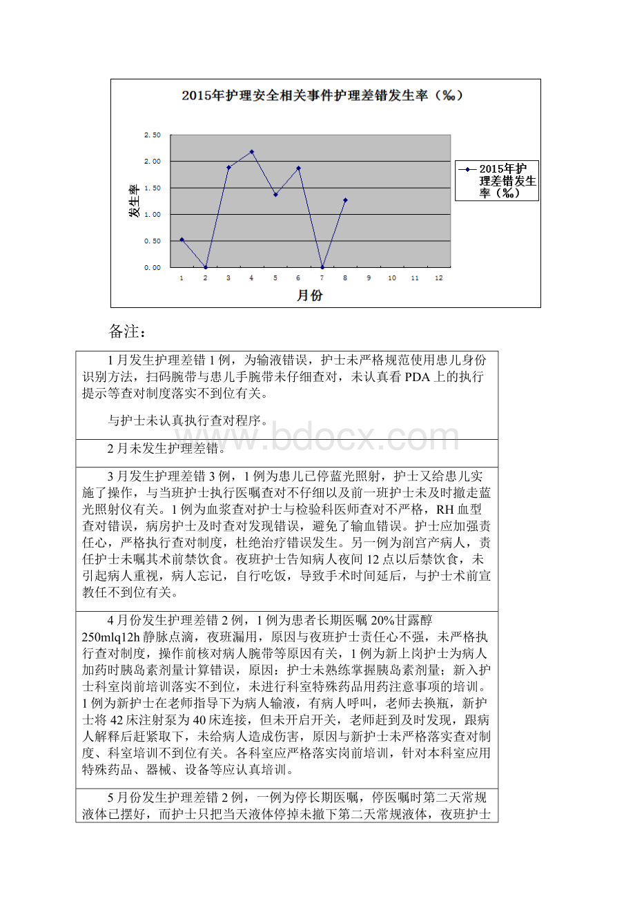 护理安全相关事件管理剖析.docx_第2页