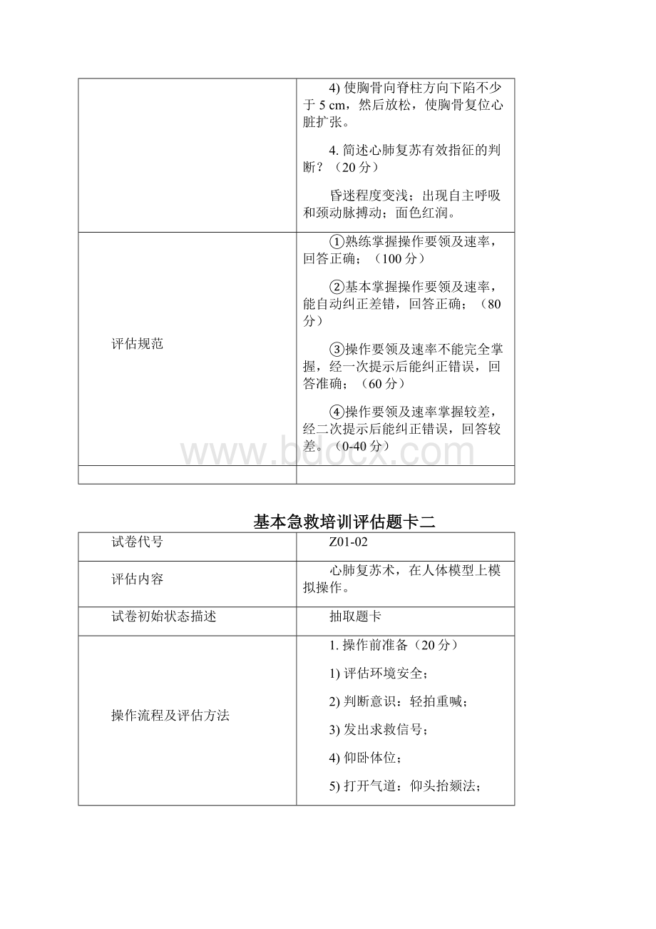 Z基本急救培训评估标准.docx_第2页