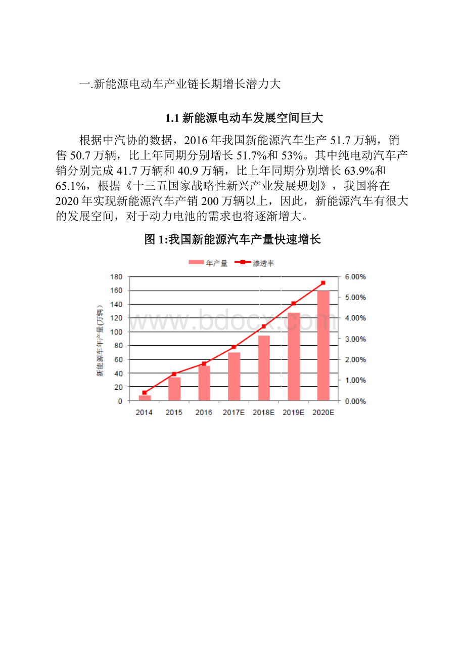 新能源电动车产业链分析报告.docx_第2页