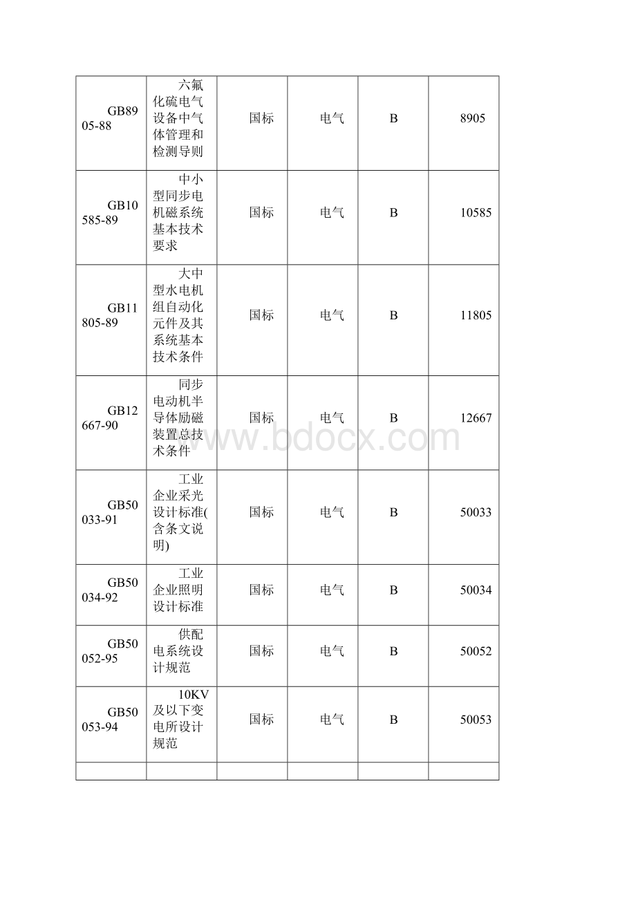 建筑电气工程电气标准规范清单大全精编.docx_第3页