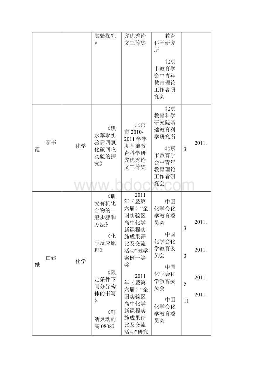 成果统计一览表.docx_第3页