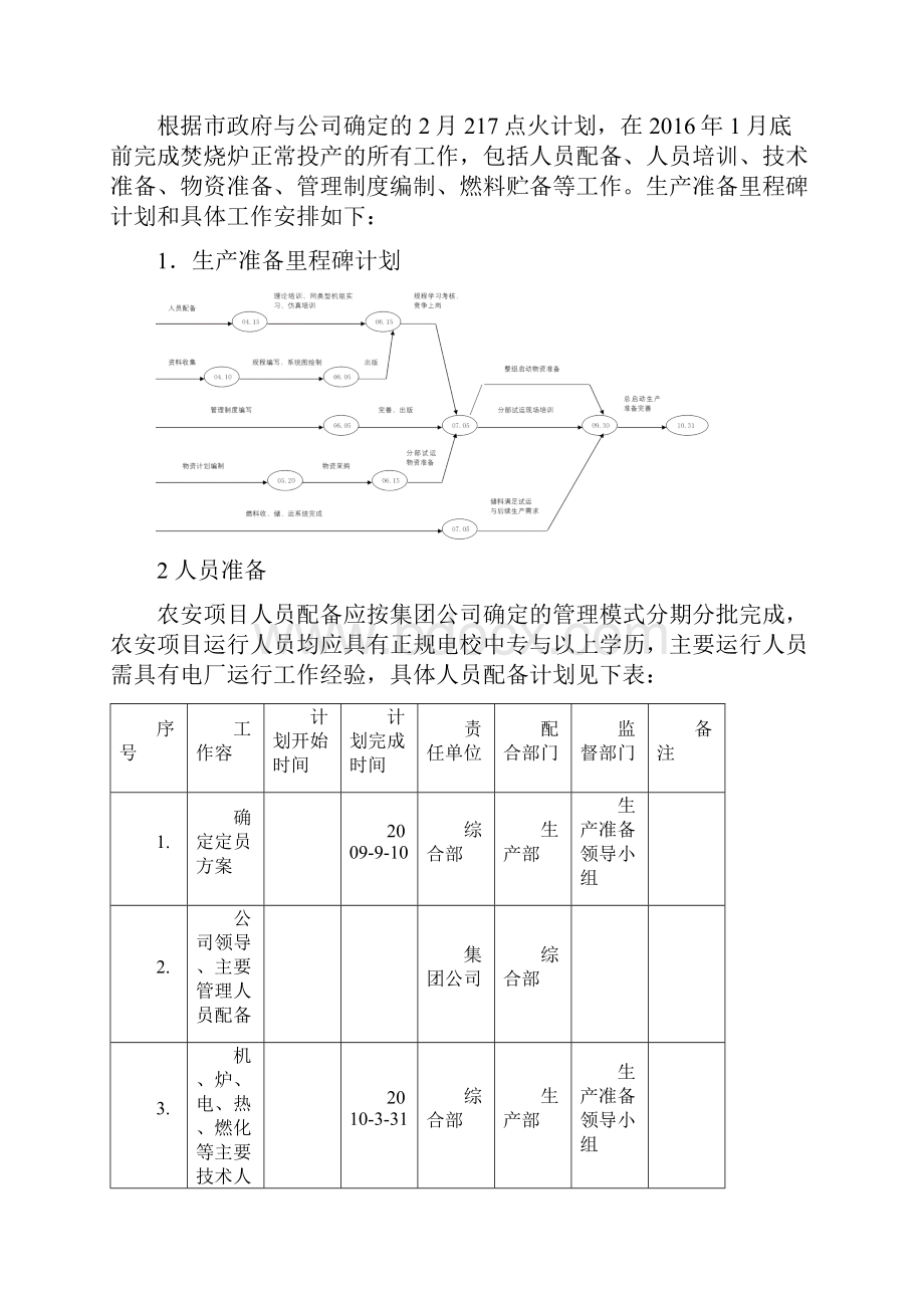 垃圾焚烧项目生产准备大纲.docx_第3页