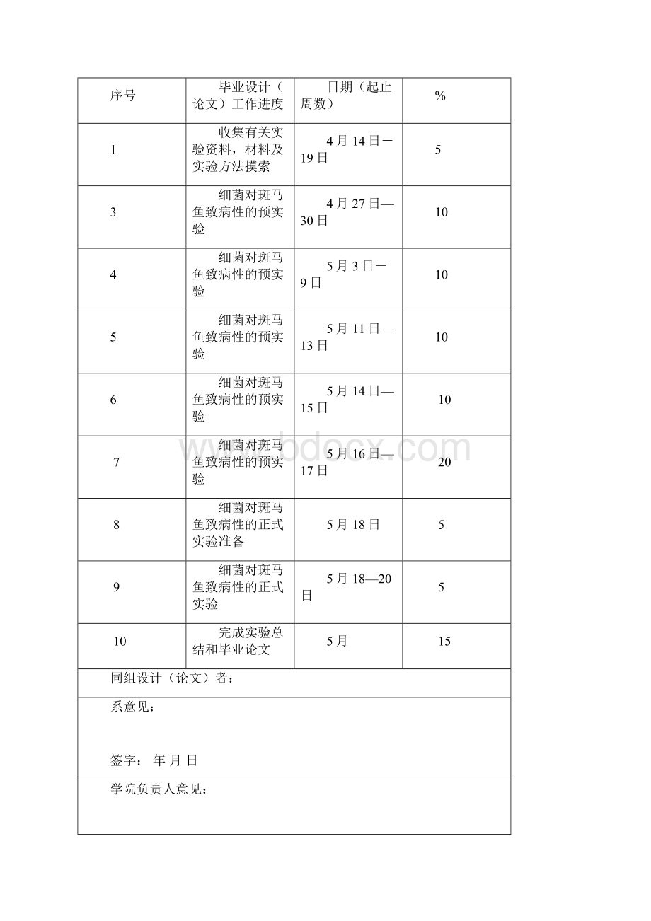 大肠杆菌弗氏柠檬酸杆菌感染斑马鱼研究.docx_第2页