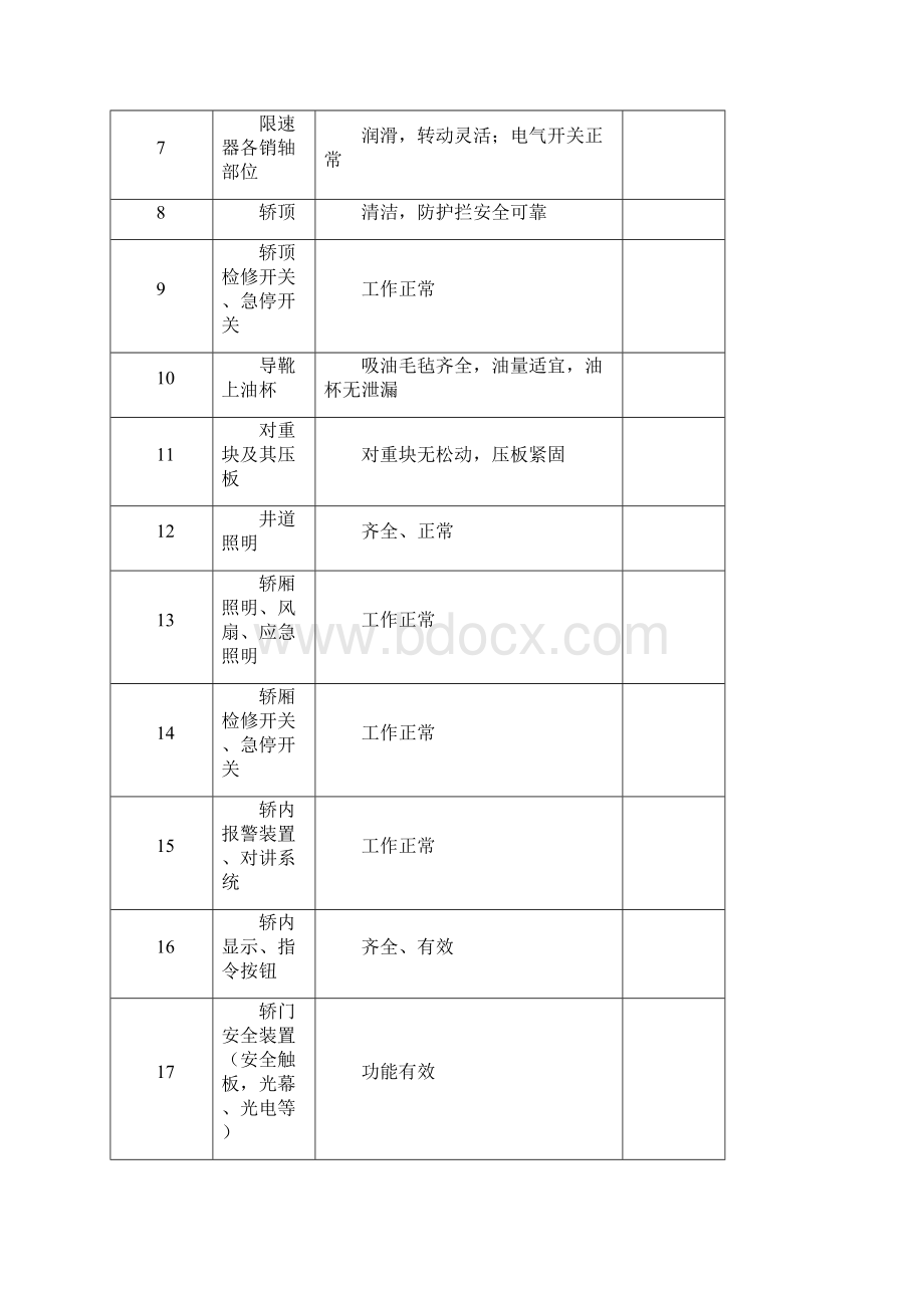 电梯维护保养记录报告范文.docx_第2页