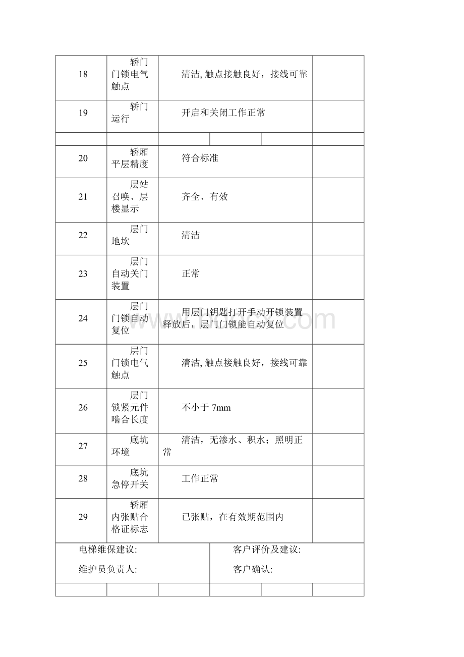 电梯维护保养记录报告范文.docx_第3页