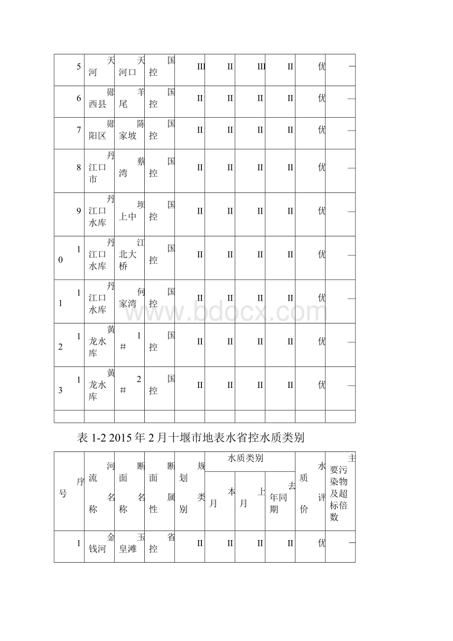 第一部分地水环境质量.docx_第3页