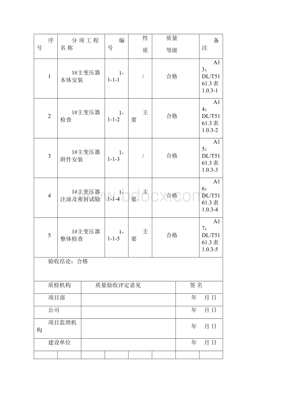 111#主变压器系统设备安装.docx_第2页