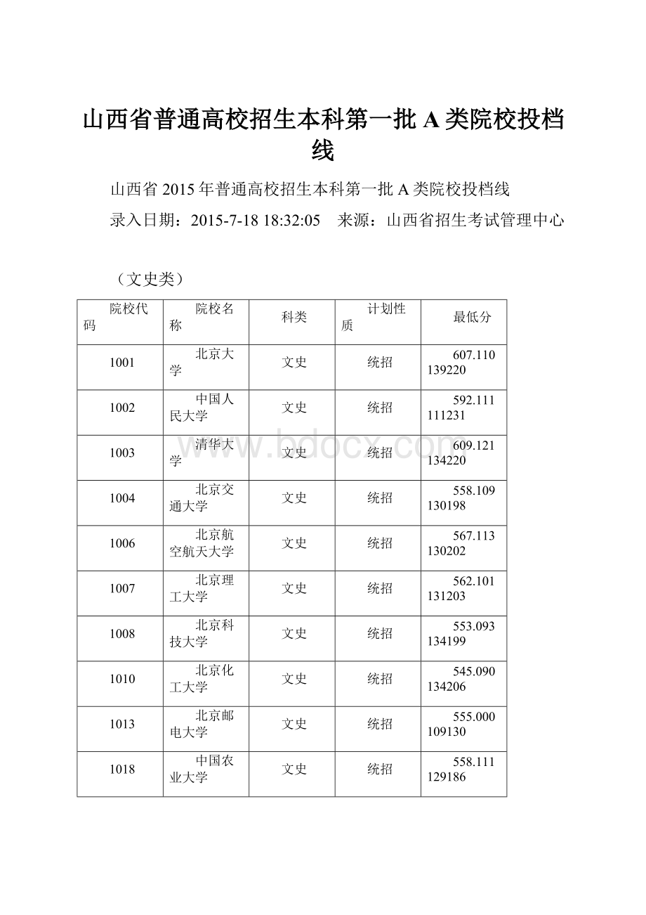 山西省普通高校招生本科第一批A类院校投档线.docx_第1页