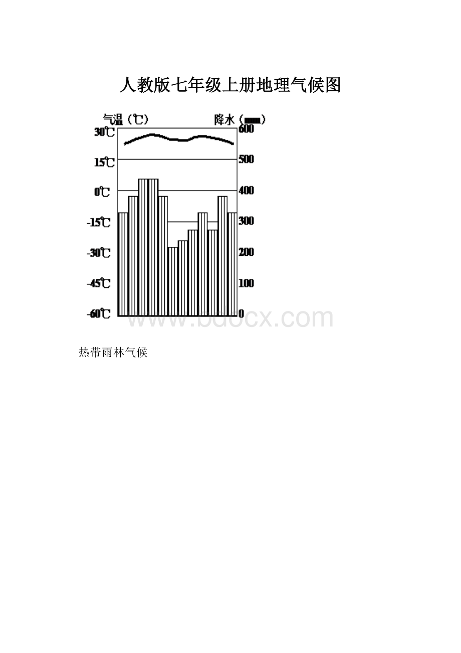 人教版七年级上册地理气候图.docx