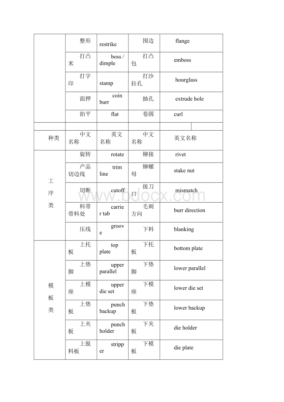 模具常用语中英文对照.docx_第2页