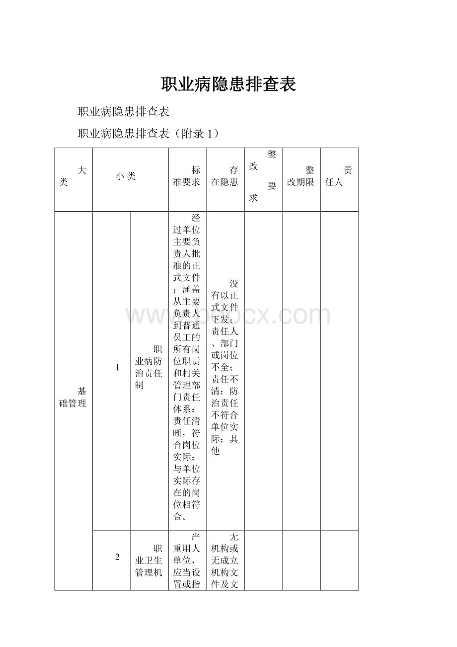 职业病隐患排查表.docx_第1页