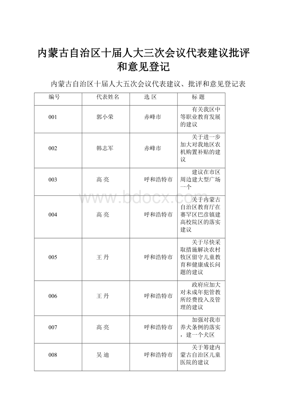 内蒙古自治区十届人大三次会议代表建议批评和意见登记.docx