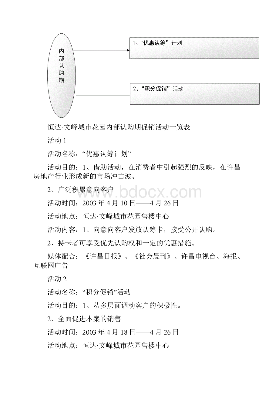 市场营销管理aaf河南恒达文峰城市花园促销方案.docx_第3页