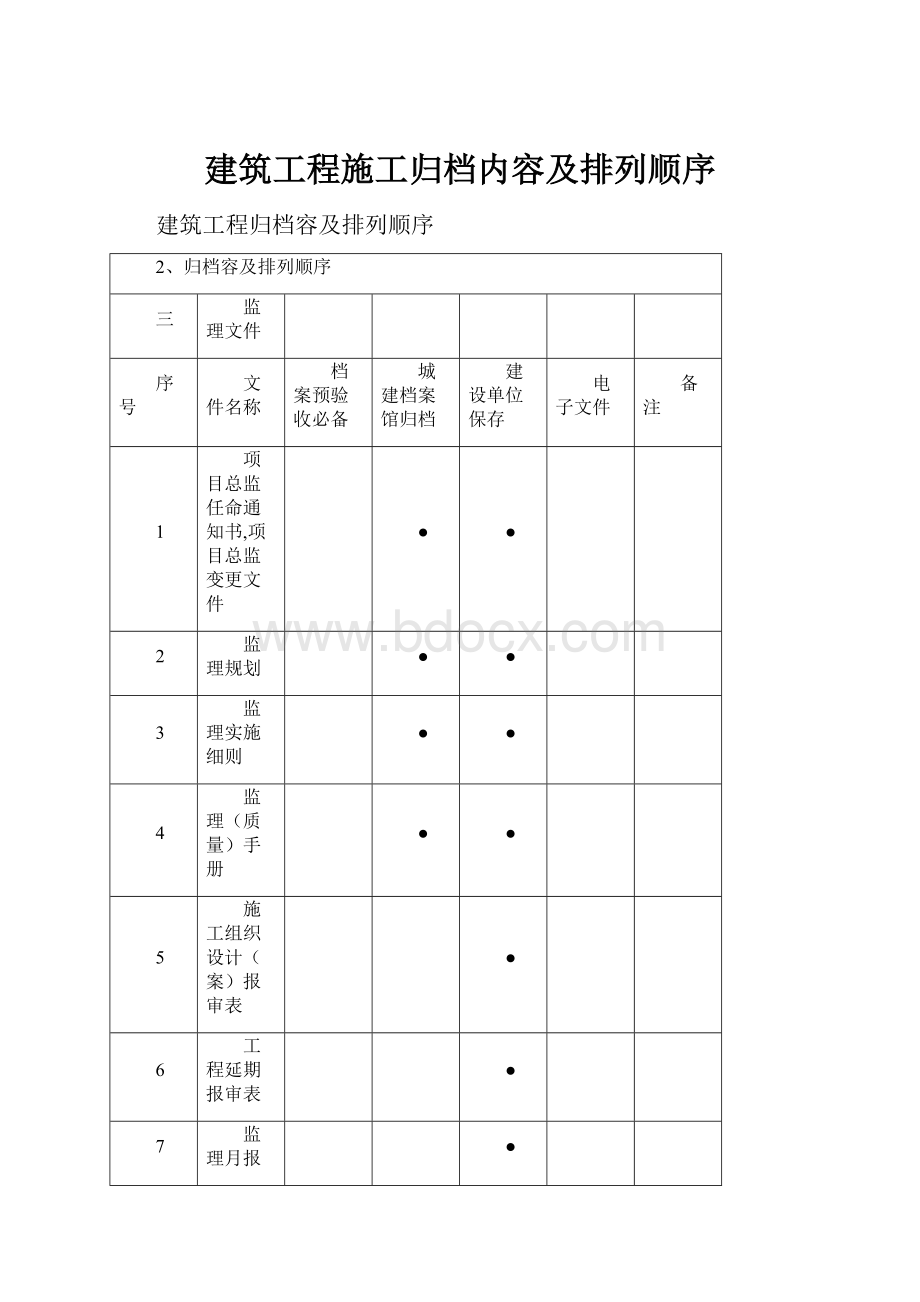 建筑工程施工归档内容及排列顺序.docx_第1页