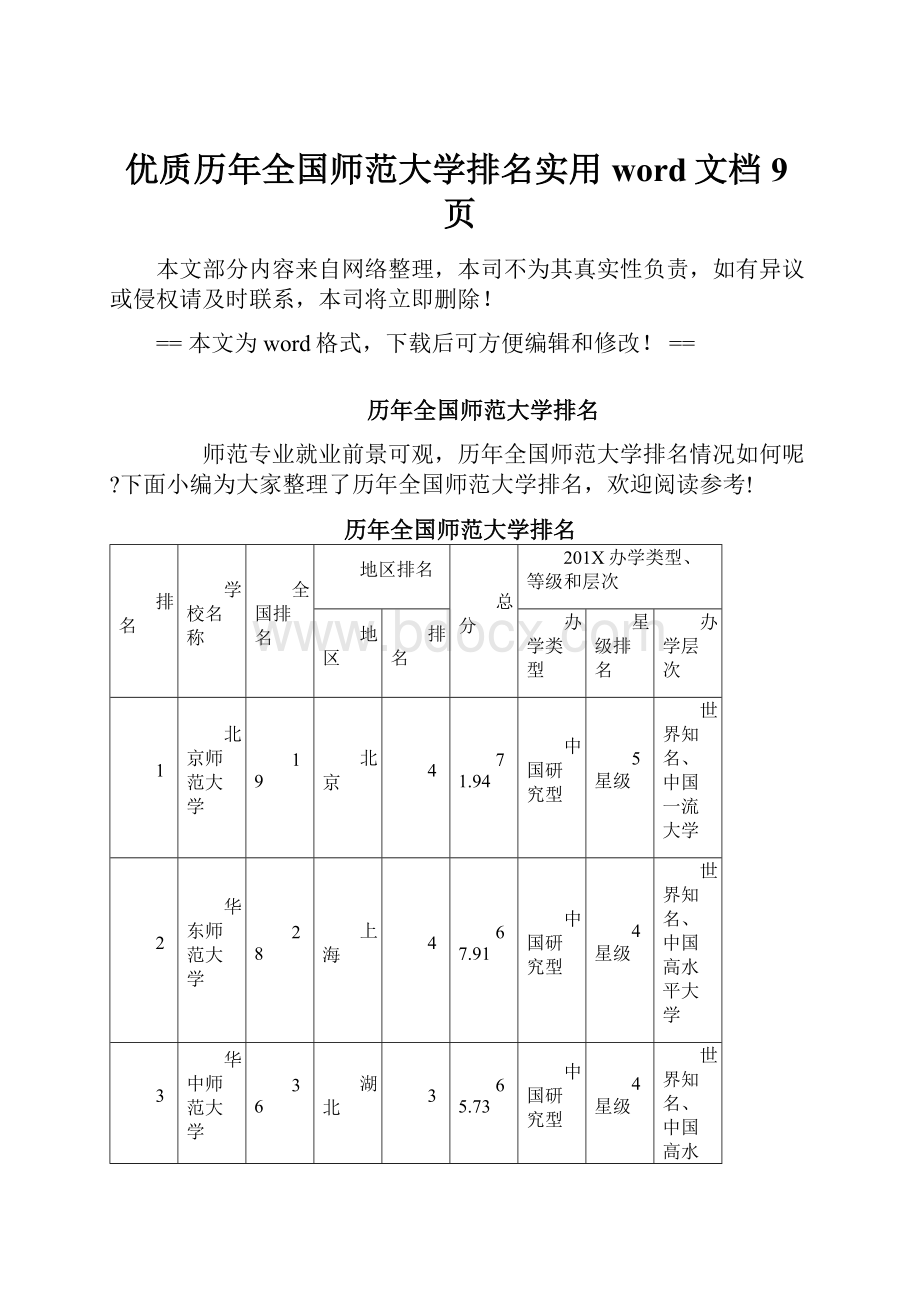 优质历年全国师范大学排名实用word文档 9页.docx