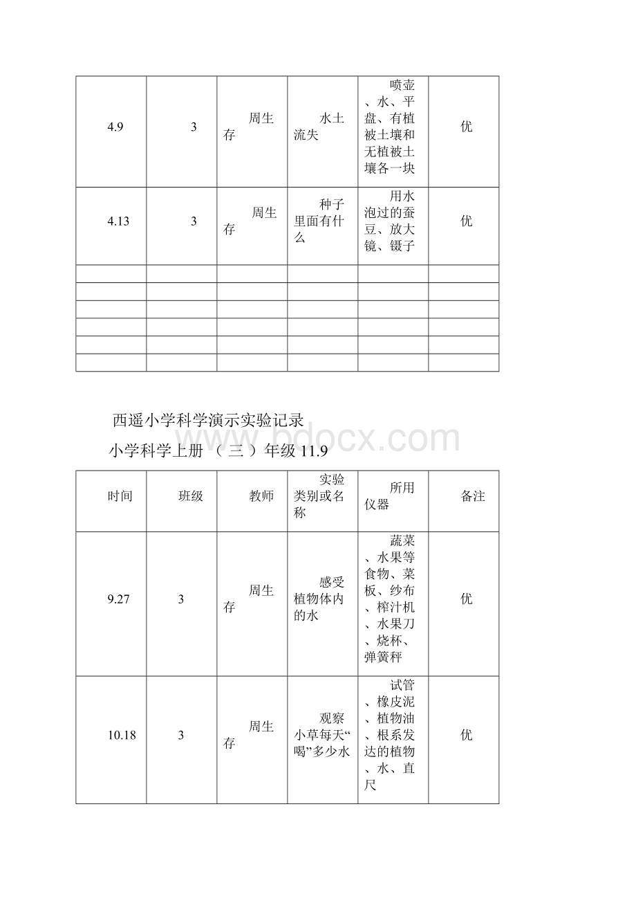 小学实验室使用记录表54.docx_第3页