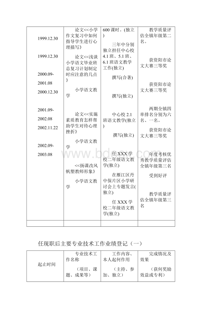 评中级职称填写模板 1.docx_第2页