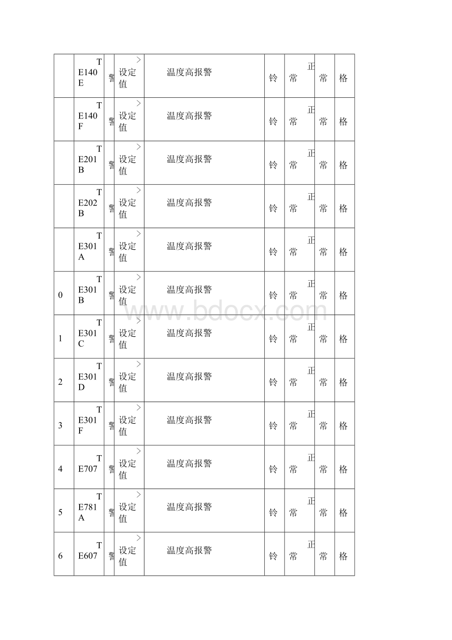 报警联锁调试记录.docx_第2页