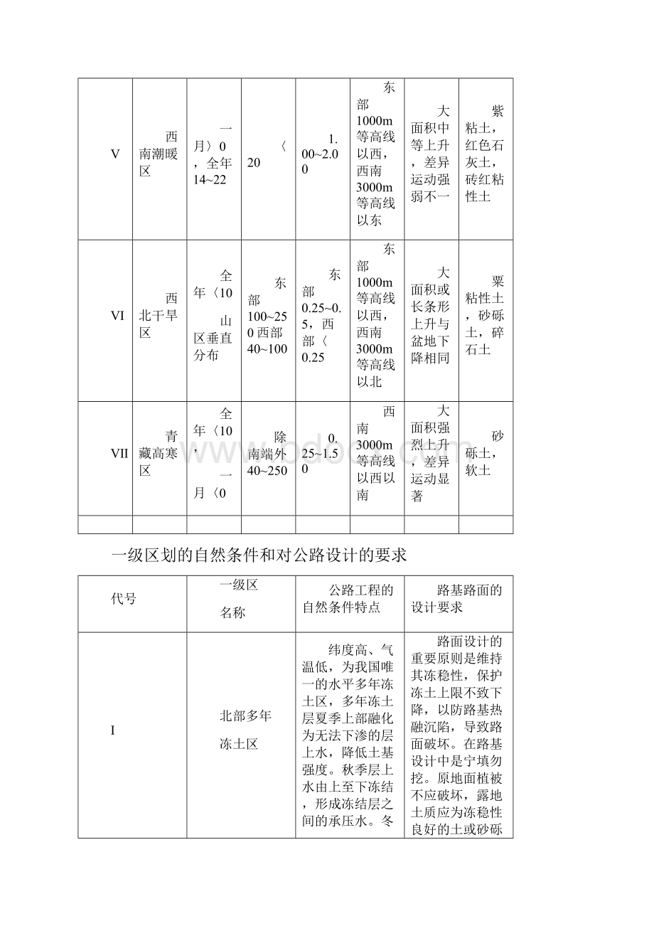 一级和二级自然区划说明.docx_第3页