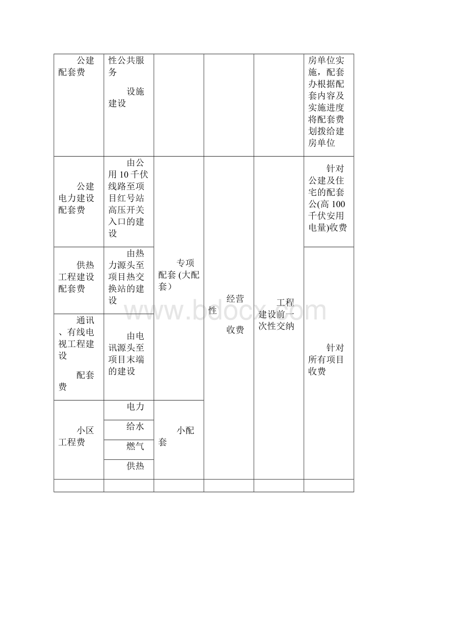 天津市城市基础市政配套分类收费与管理之欧阳科创编.docx_第3页