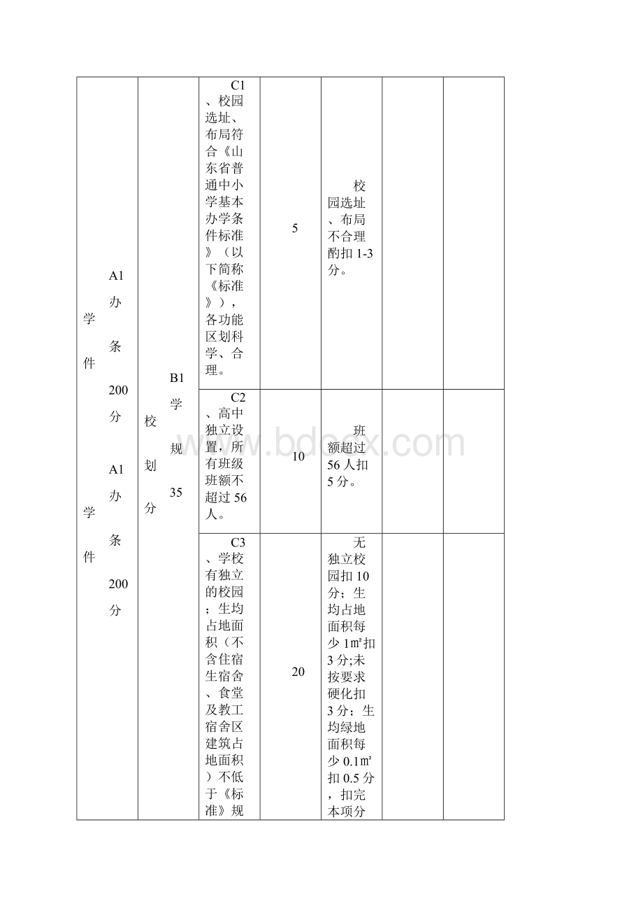 淄博市中等及以下各类教育办学水平评估领导小组.docx_第2页