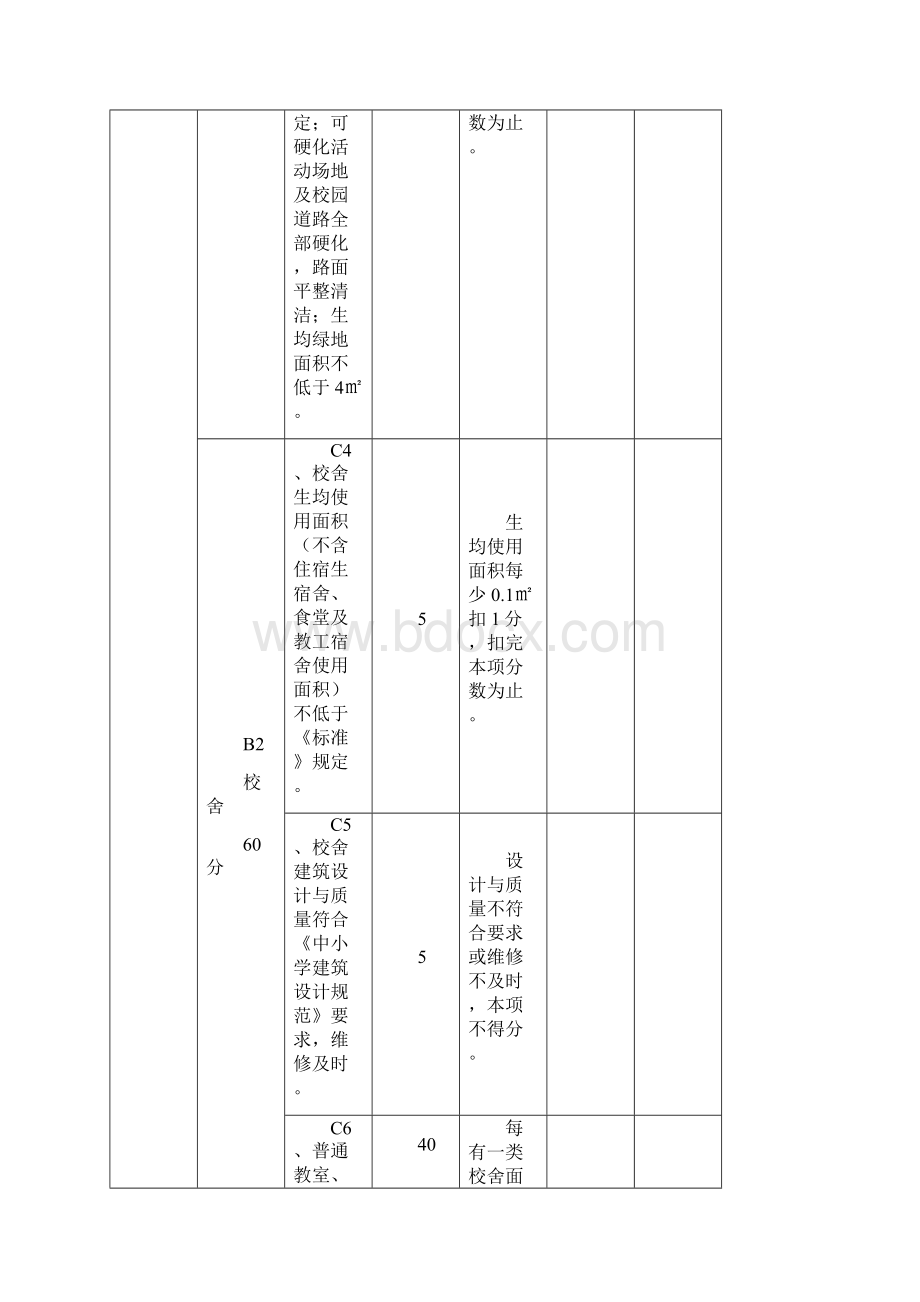 淄博市中等及以下各类教育办学水平评估领导小组.docx_第3页