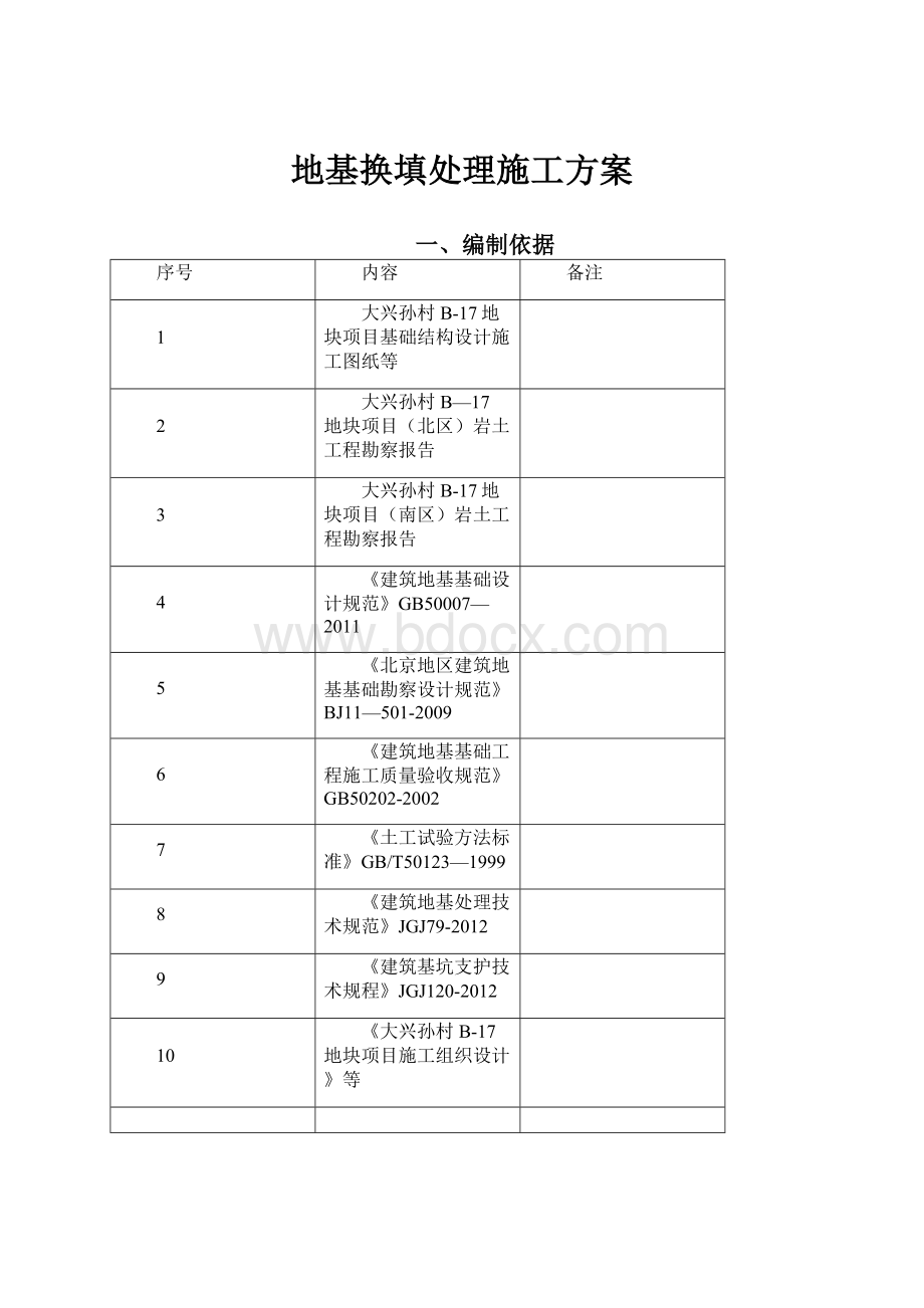 地基换填处理施工方案.docx