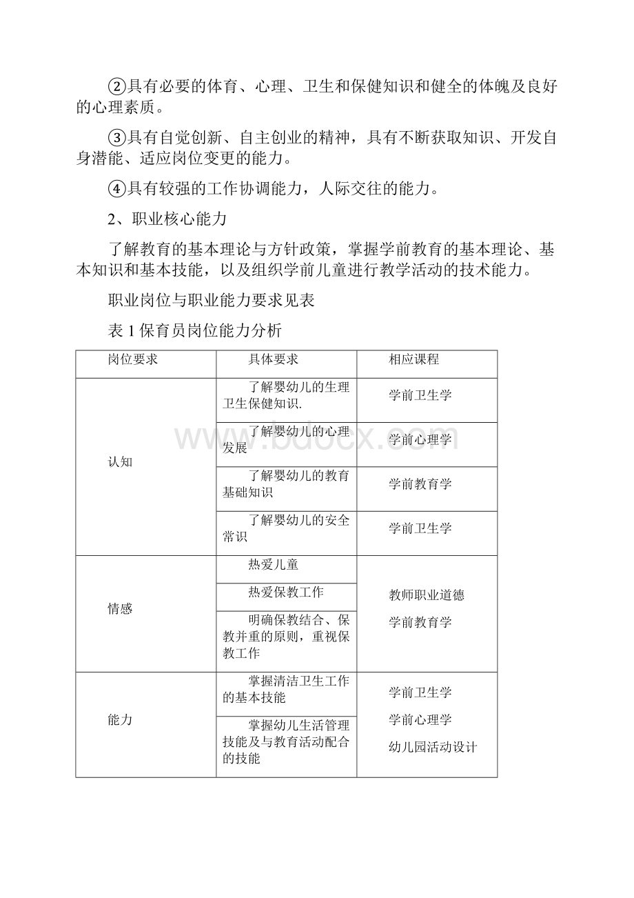 参考借鉴学前教育专业人才培养方案doc.docx_第3页