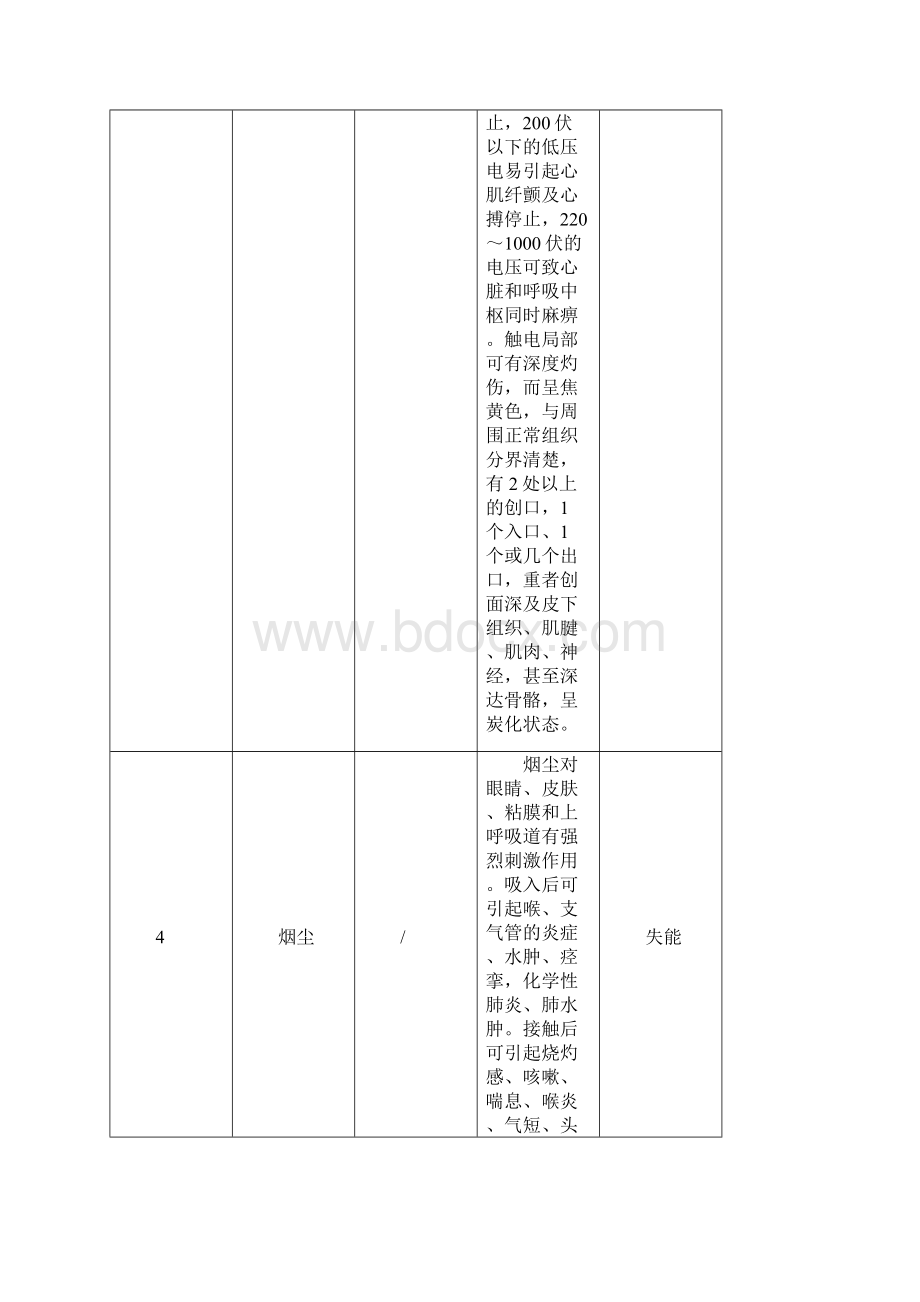 叉车充电室火灾爆炸伤害事故专项应急预案.docx_第3页