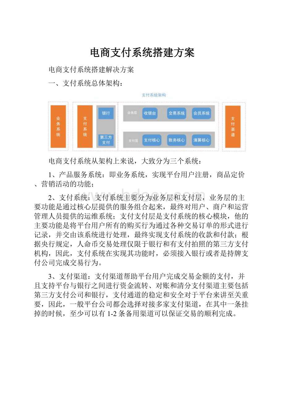 电商支付系统搭建方案.docx