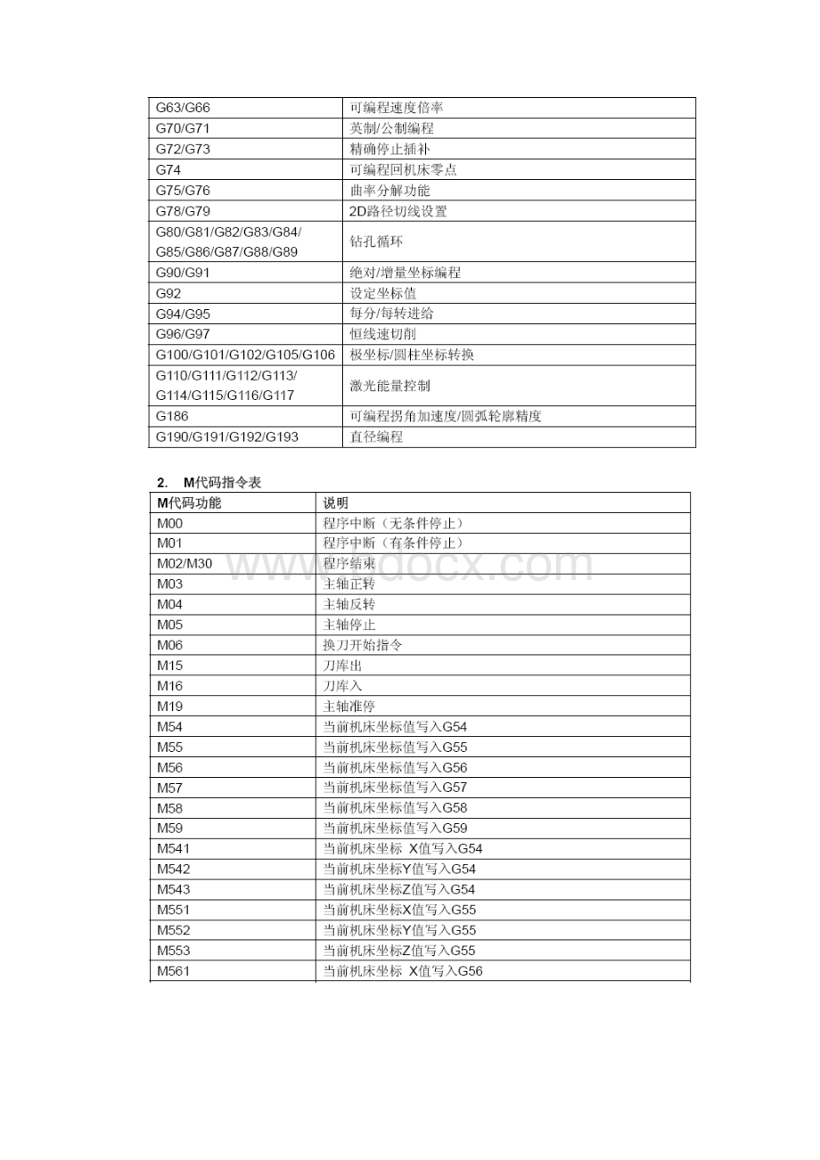 电机G代码M代码.docx_第2页