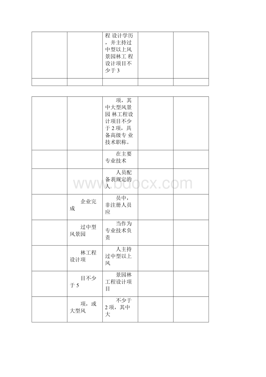 园林设计资质挂靠相关法律.docx_第2页