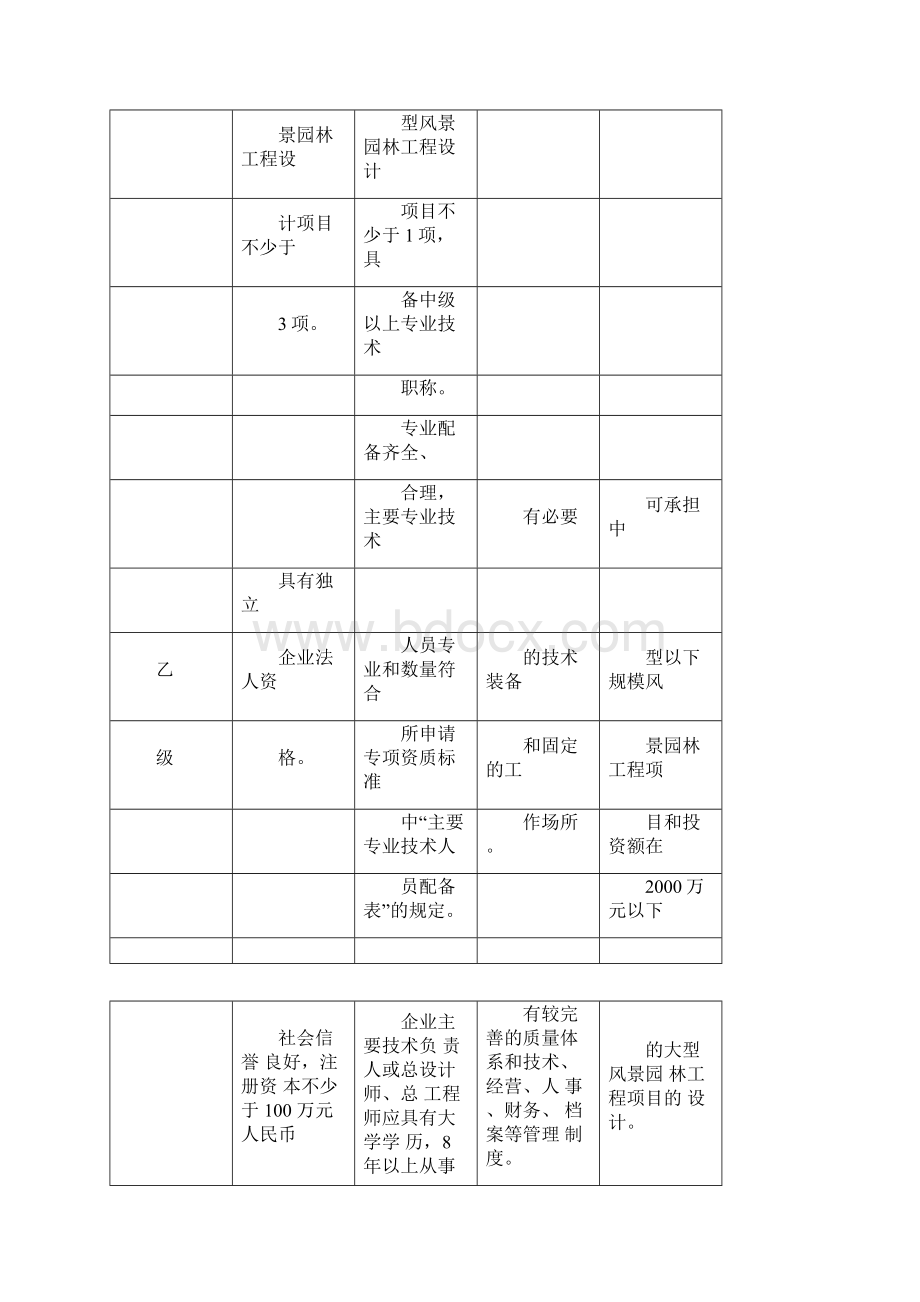 园林设计资质挂靠相关法律.docx_第3页