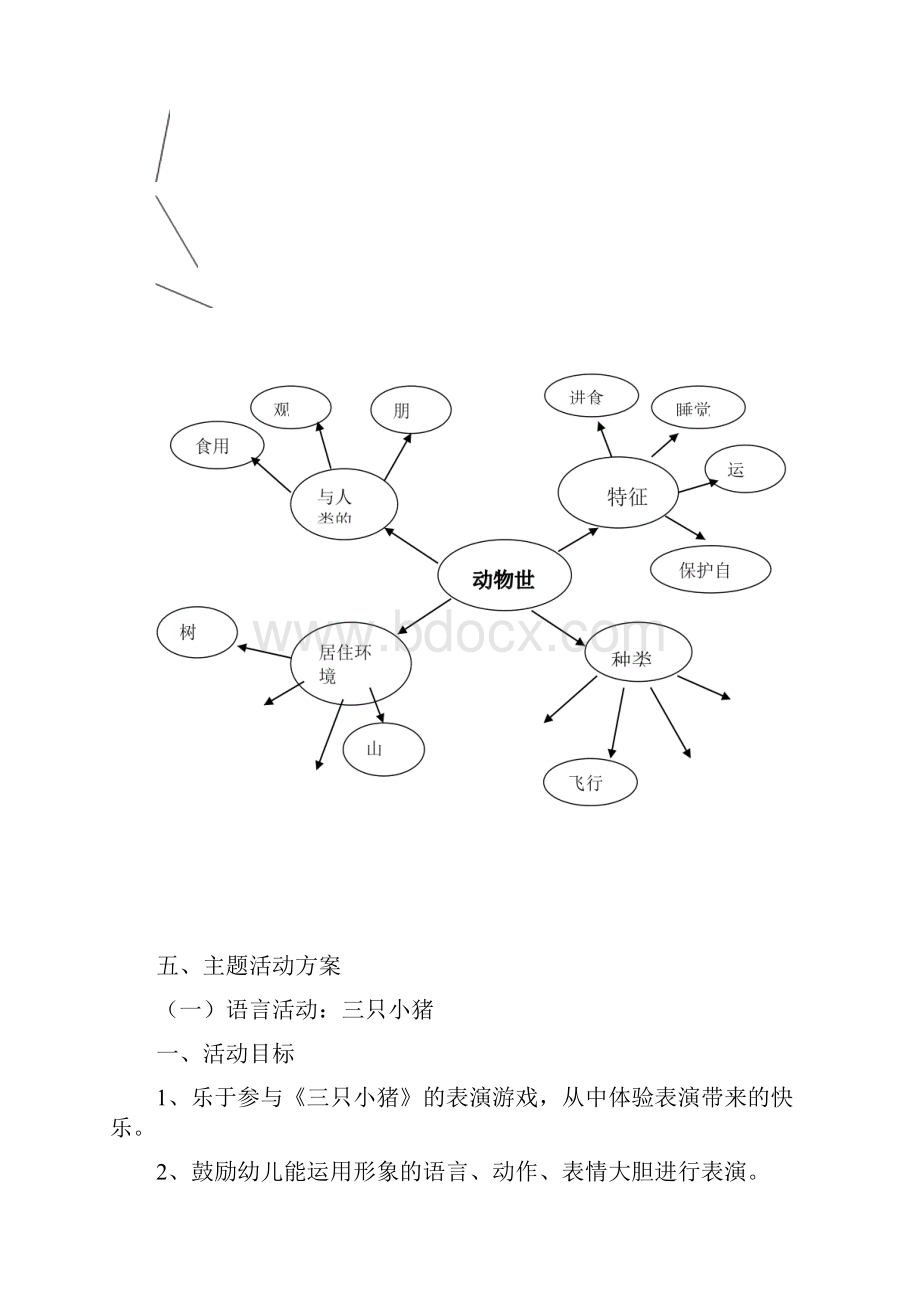 大班主题活动《动物世界》.docx_第3页