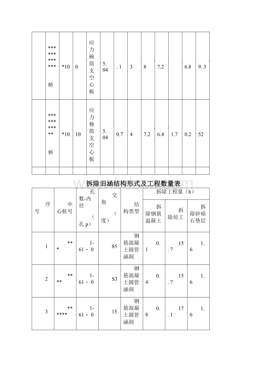 公路改扩建工程旧桥涵拆除方案.docx_第3页