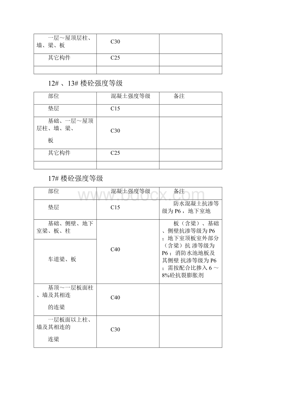 全部整合砼试块同条件留置与养护方案.docx_第3页