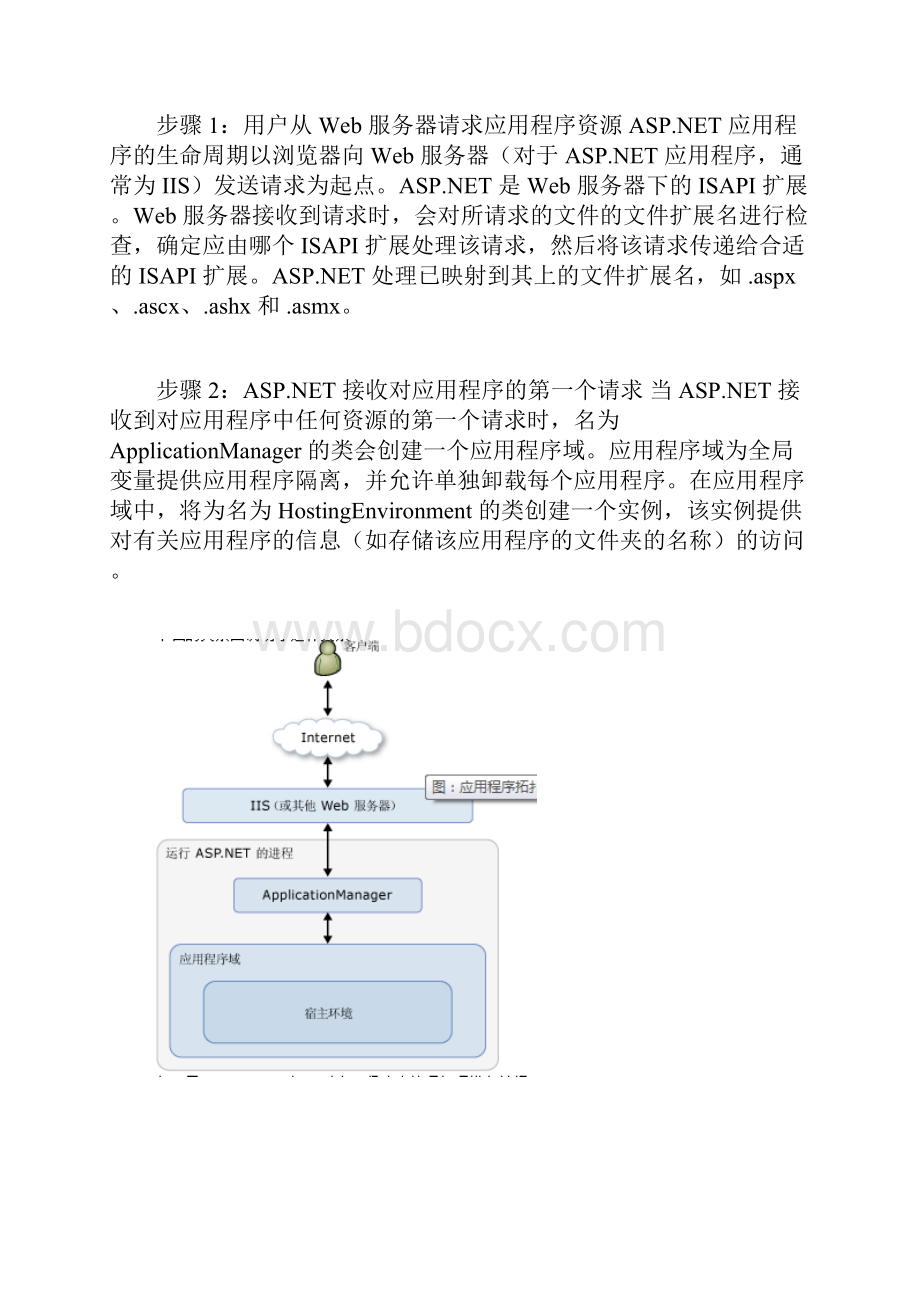 ASPNET应用程序与页面生命周期.docx_第2页