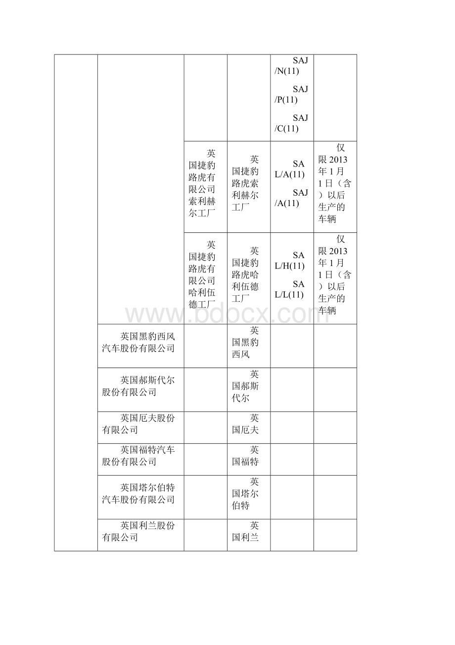 中英文对照表.docx_第3页