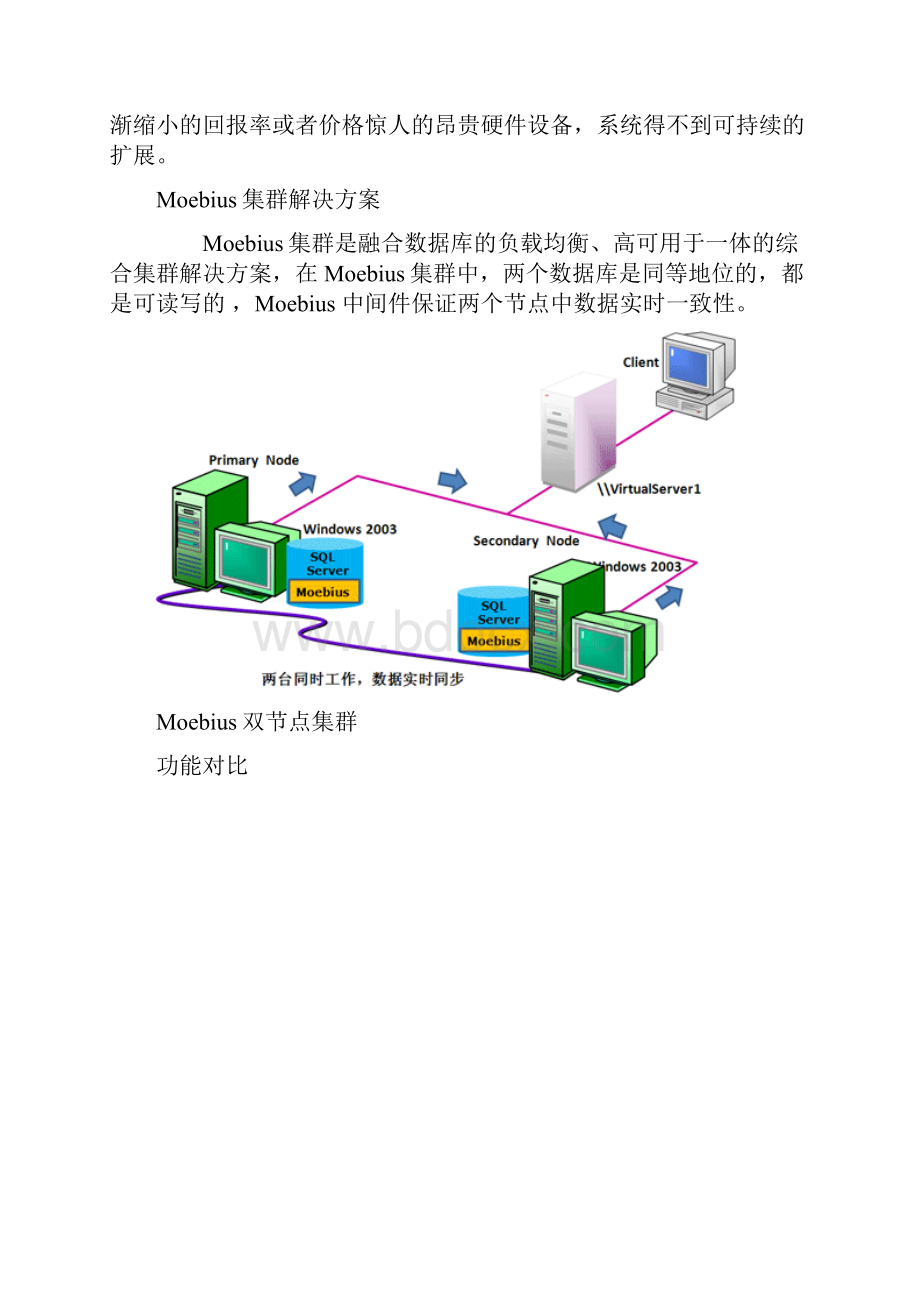 数据库负载均衡解决方案.docx_第3页