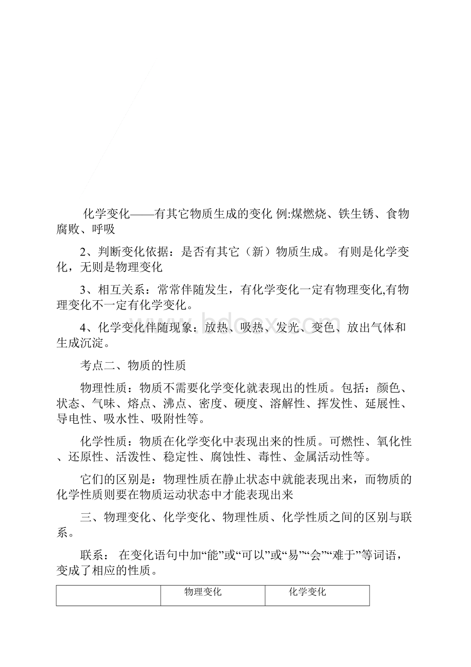 化学讲义.docx_第2页