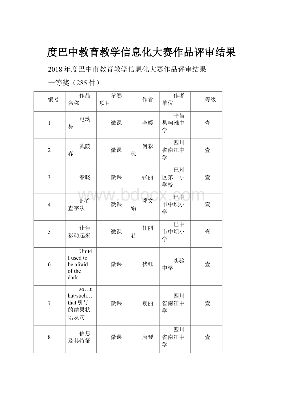 度巴中教育教学信息化大赛作品评审结果.docx