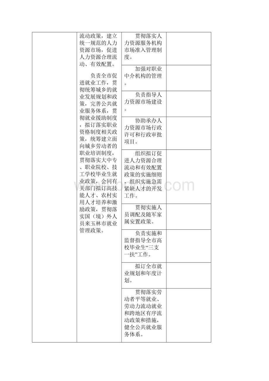 玉林市人社局责任清单 doc.docx_第3页