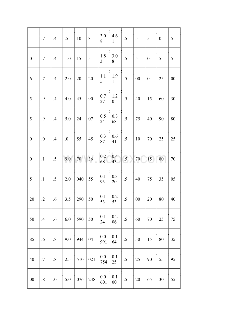 电力电缆选型表剖析.docx_第3页