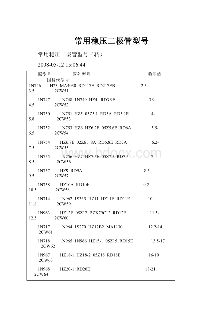 常用稳压二极管型号.docx