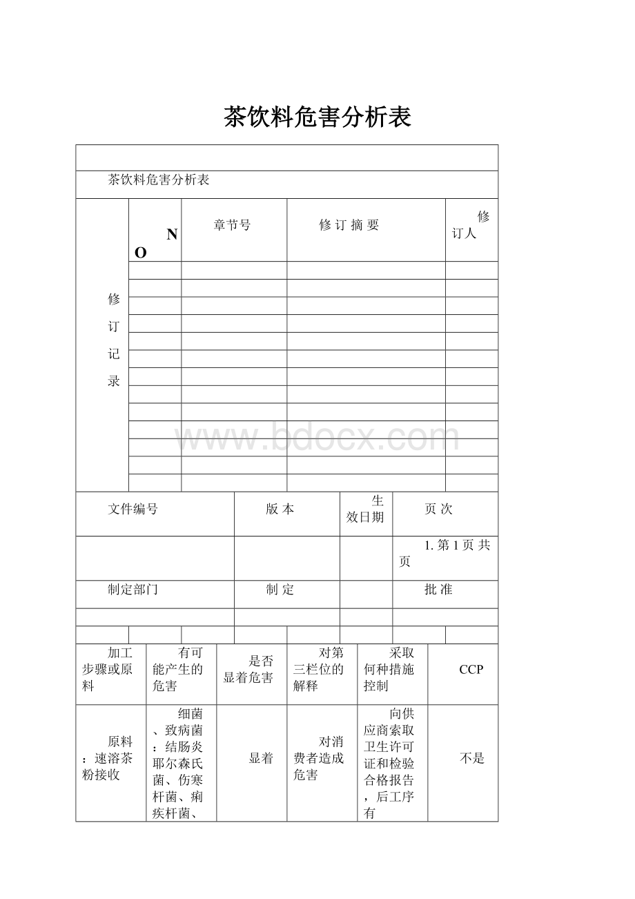 茶饮料危害分析表.docx