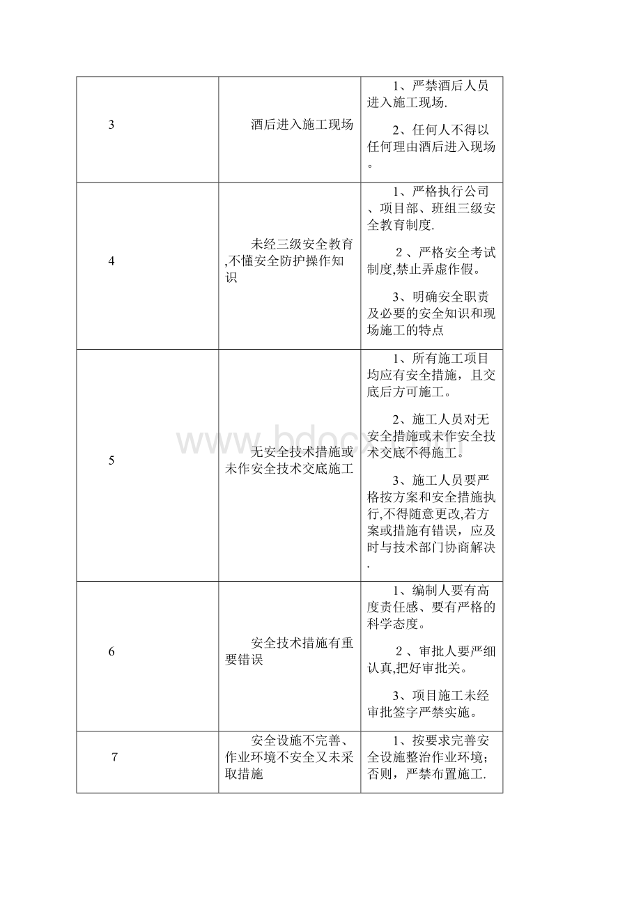 施工作业危险分析及控制措施方案.docx_第2页